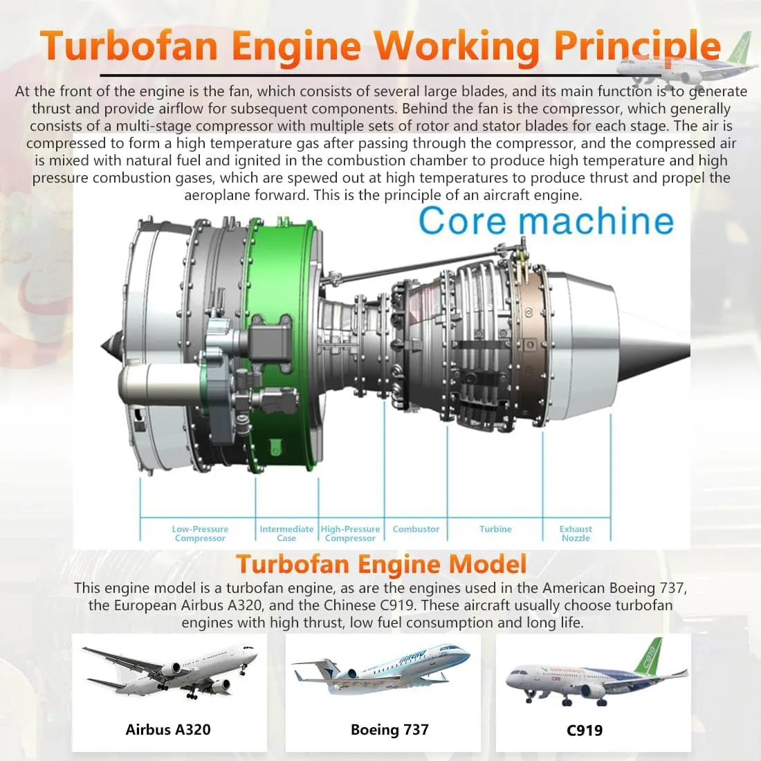 1/10 Turbofan Engine Model, Mechanical Double Rotor Axial, Engine Model Kits DIY Assembly Electric Ducted Fan Engine Craft Gift (1000 PCS)