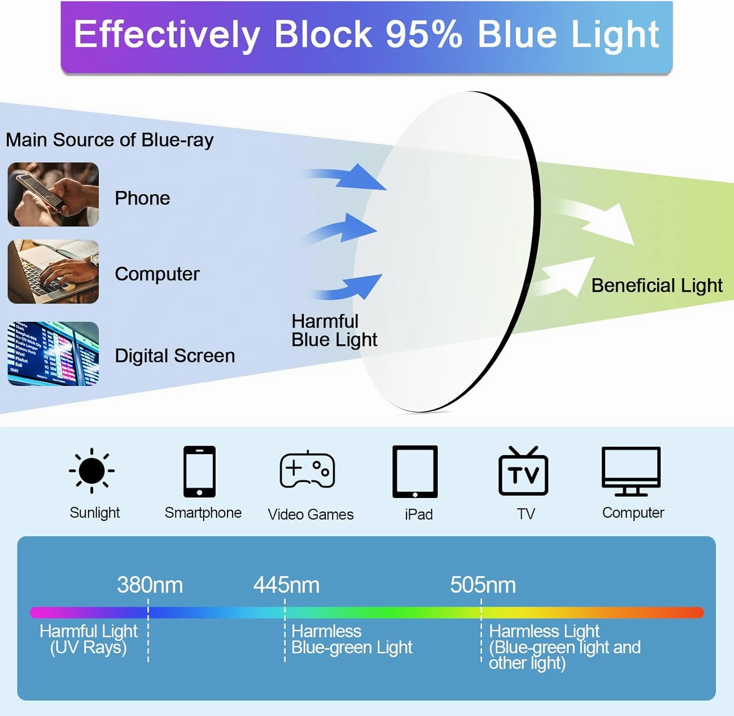 4 Pack Reading Glasses 1.75 for Women Men Blue Light Blocking Glare Filter Computer Readers 1.0 1.25 1.5 1.75 2.0 2.25 2.5 2.75 3.0 3.5 4.0 Black 175