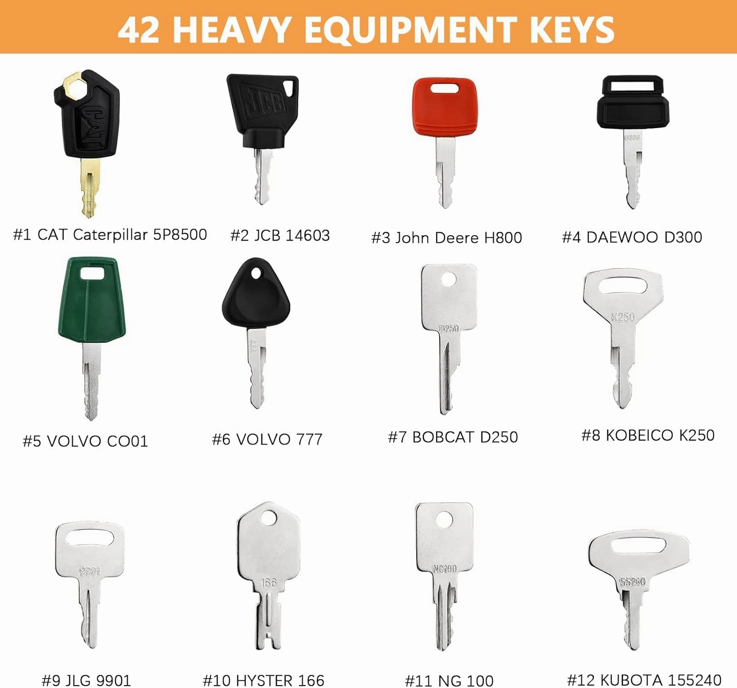 84 Heavy Equipment Keys Master Set, Construction Ignition Key for Cat Caterpillar Case JD John Deere Hyster Komatsu Kubota Yanmar Daewoo Takeuchi Ford New Holland Volvo JCB & etc