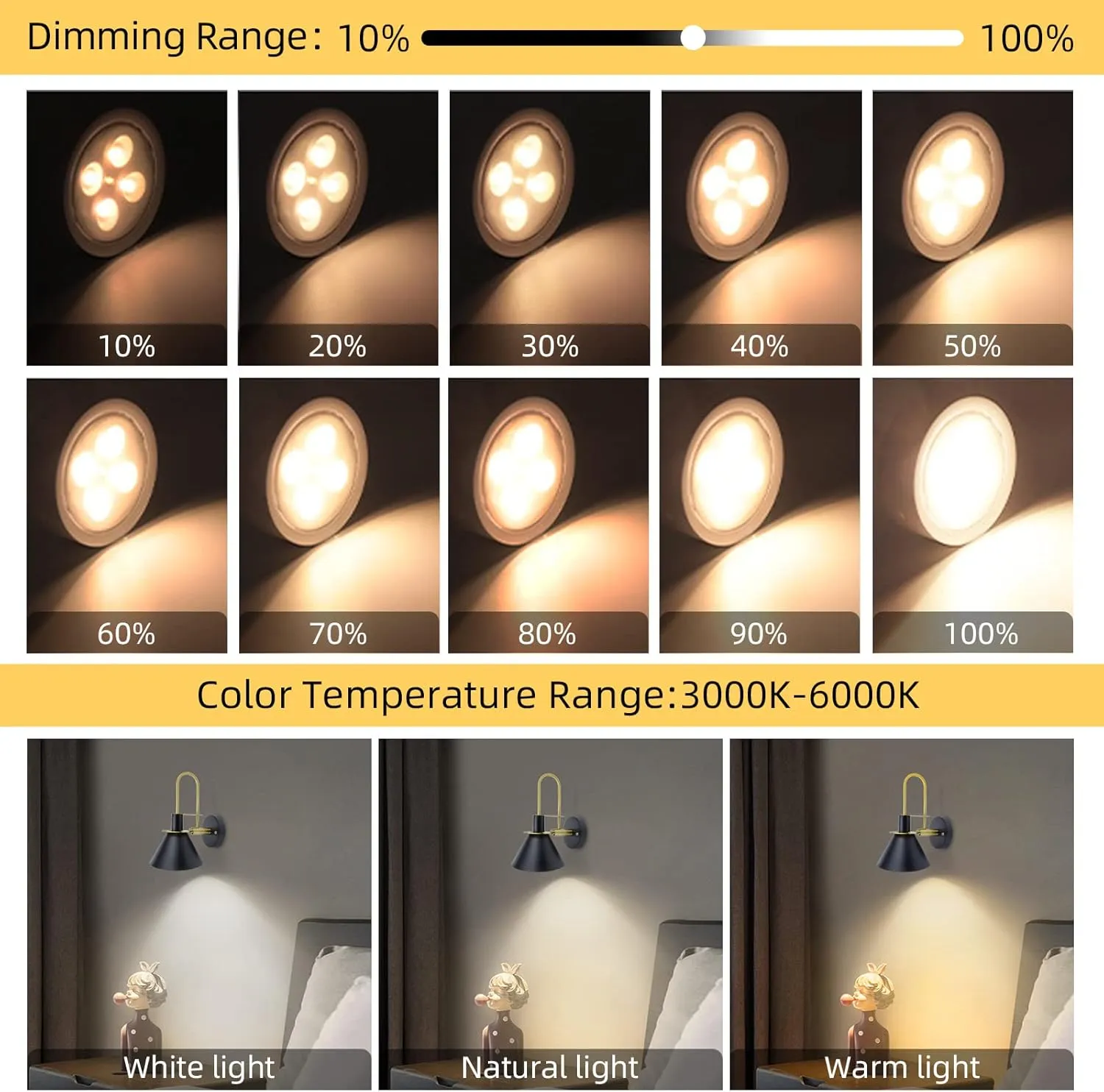Battery Operated Light Bulbs Sets of 2, LED Puck Lights with Remote Control, AA Battery Bulb with Memory Function, dimmable E26 Screw in Type for Non Electric Pendant Light and Wall Sconce