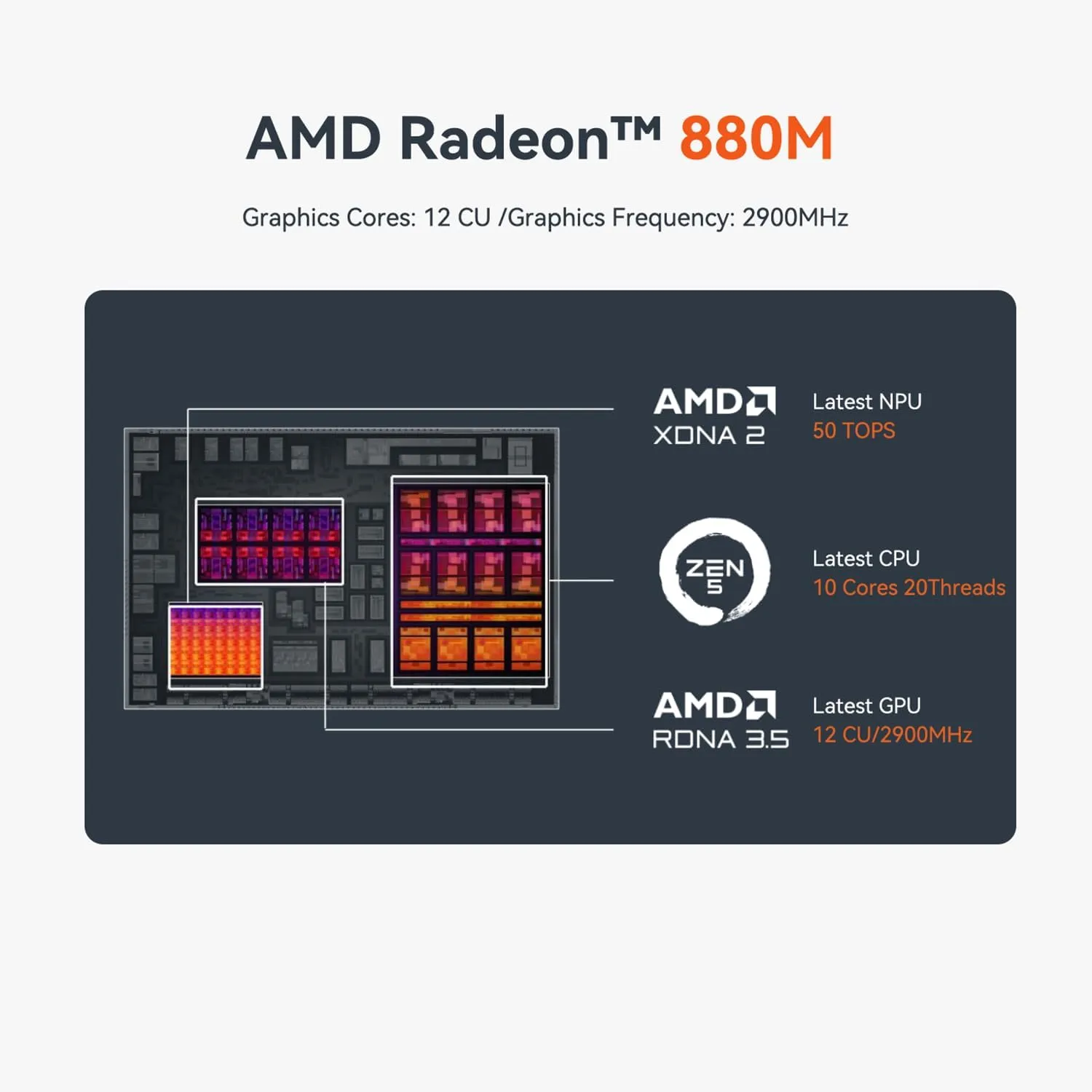 Beelink SER9 Pro AI Mini PC, AMD Ryzen AI 9 365(73TOPS,10C/20T,5.0GHz), 32G LPDDR5X 8000MHz 1TB PCIe4.0 x4 SSD, AI PC AMD Radeon 880M NPU 50 AI Tops, Built-in MIC/Speakers/USB4/WiFi6/BT5.2/2.5G