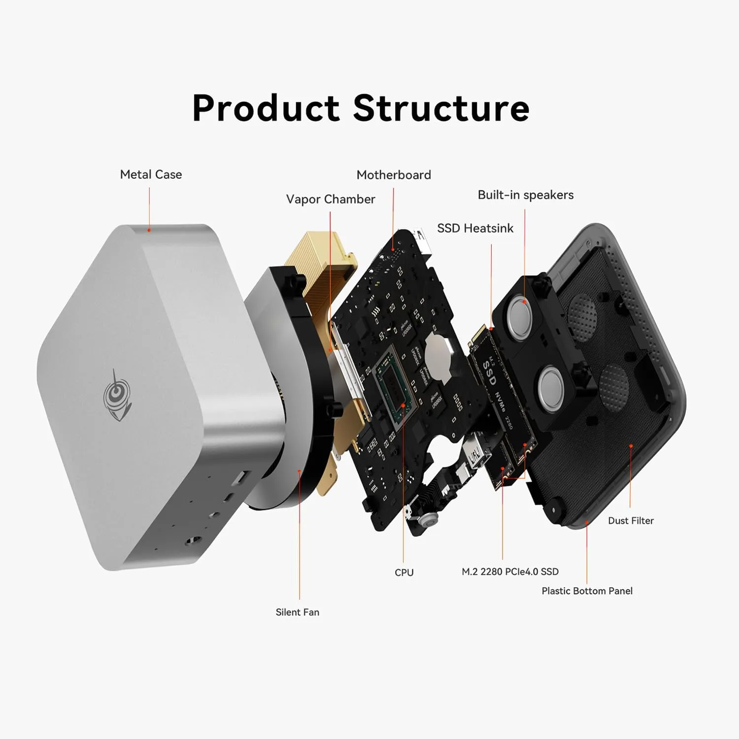 Beelink SER9 Pro AI Mini PC, AMD Ryzen AI 9 365(73TOPS,10C/20T,5.0GHz), 32G LPDDR5X 8000MHz 1TB PCIe4.0 x4 SSD, AI PC AMD Radeon 880M NPU 50 AI Tops, Built-in MIC/Speakers/USB4/WiFi6/BT5.2/2.5G