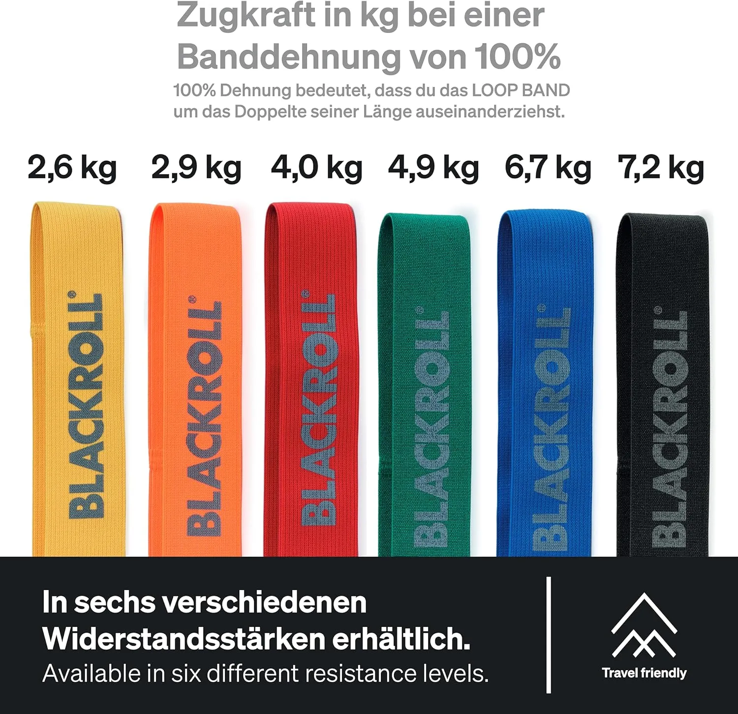BLACKROLL® Loop Band (32 cm) | Resistance Band for Exercises Fitness and Training | Elastic Fabric Comfortable on The Skin | Home, Gym, Office, Park | Made in Germany
