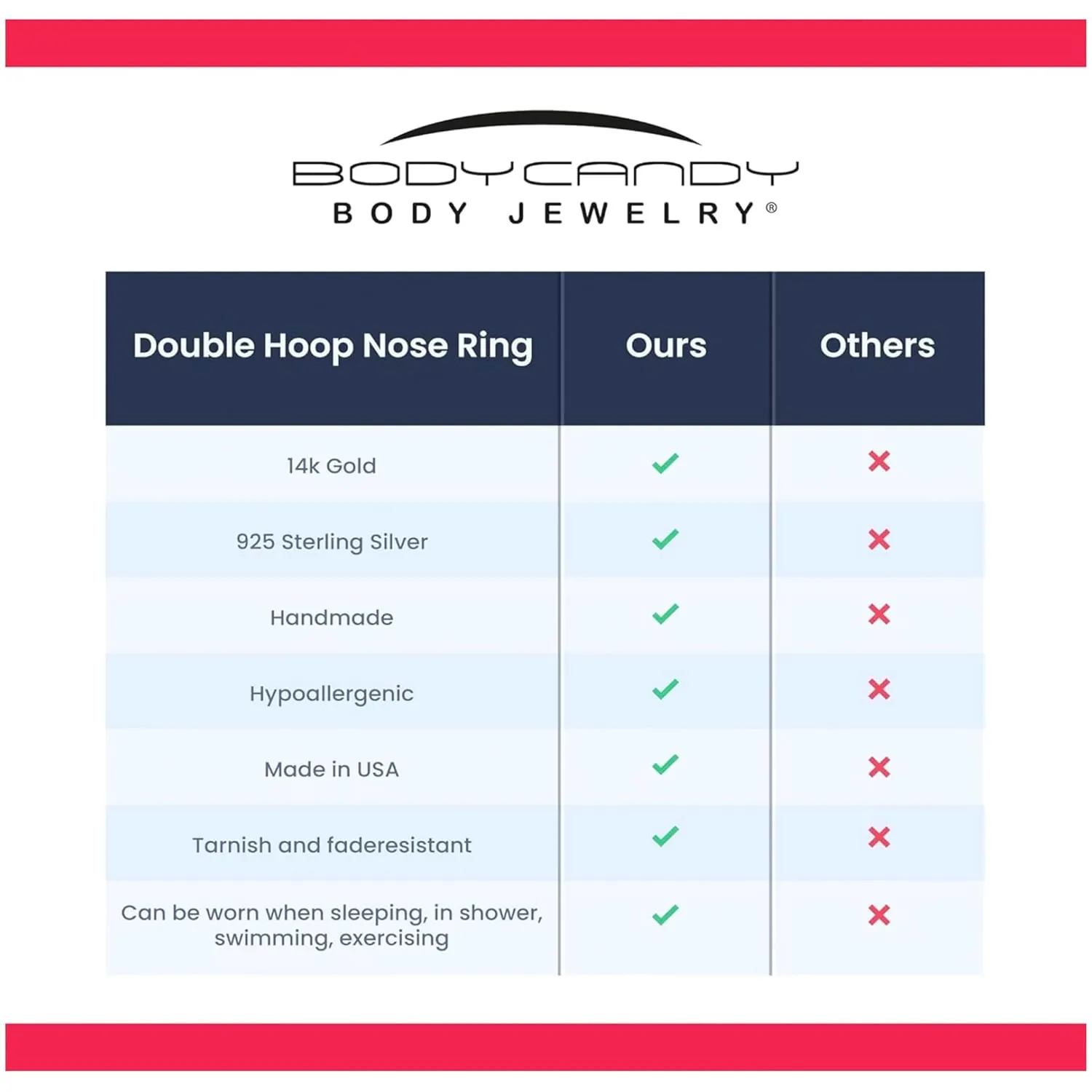 Body Candy 14k Solid Gold Double Hoop Nose Ring for Single Piercing - Handmade in USA by Master Jeweler - Hypoallergenic Real Gold Spiral Nose Jewelry for Women and Men -20 Gauge 7mm Left