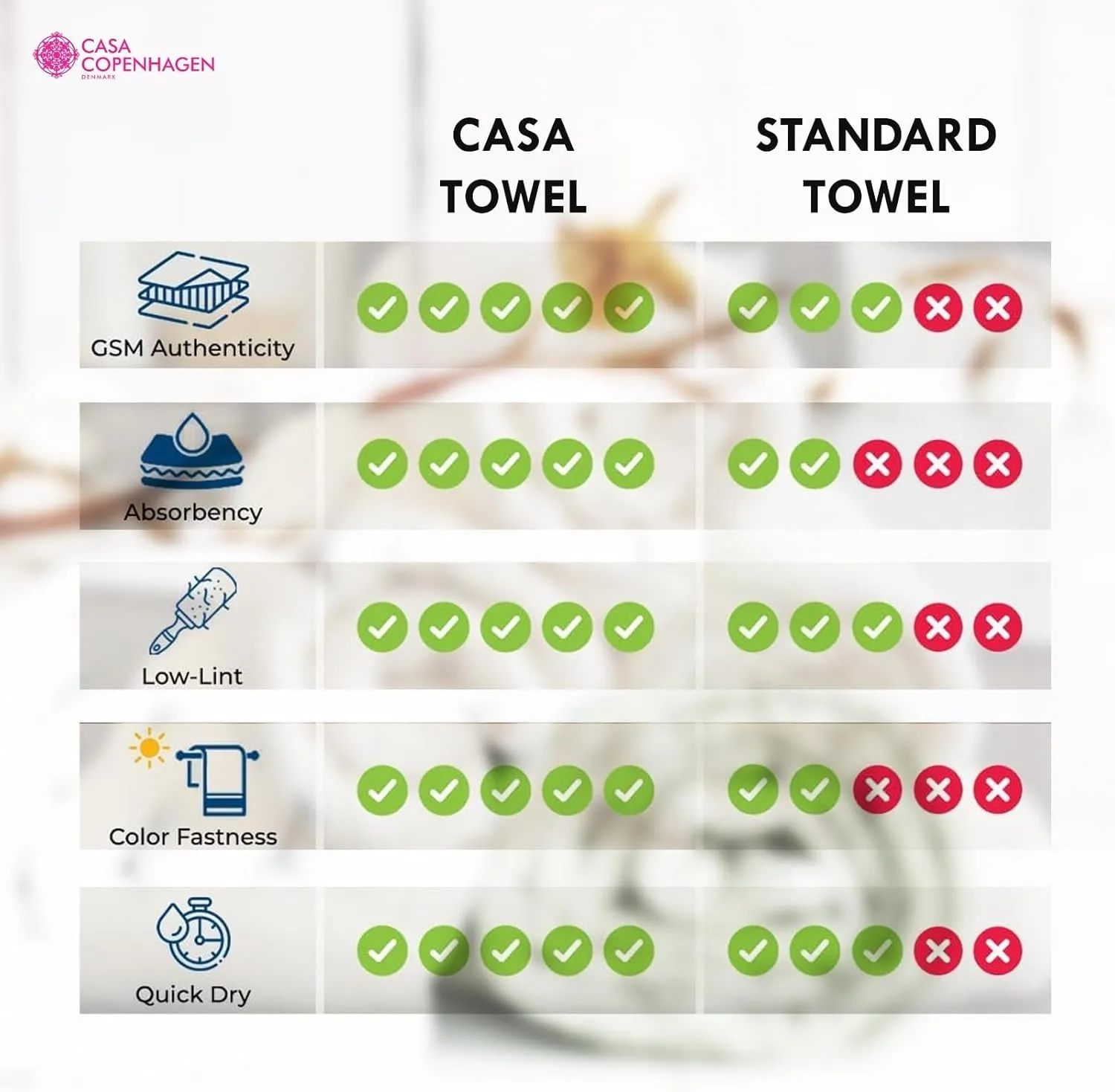 CASA COPENHAGEN Popcorn Textured 4 Pieces Bath Towel Set- Pine Grey, 550 GSM 4 Bath Towel Rough & Tough Use Cotton Towels Gift Set for Bathroom