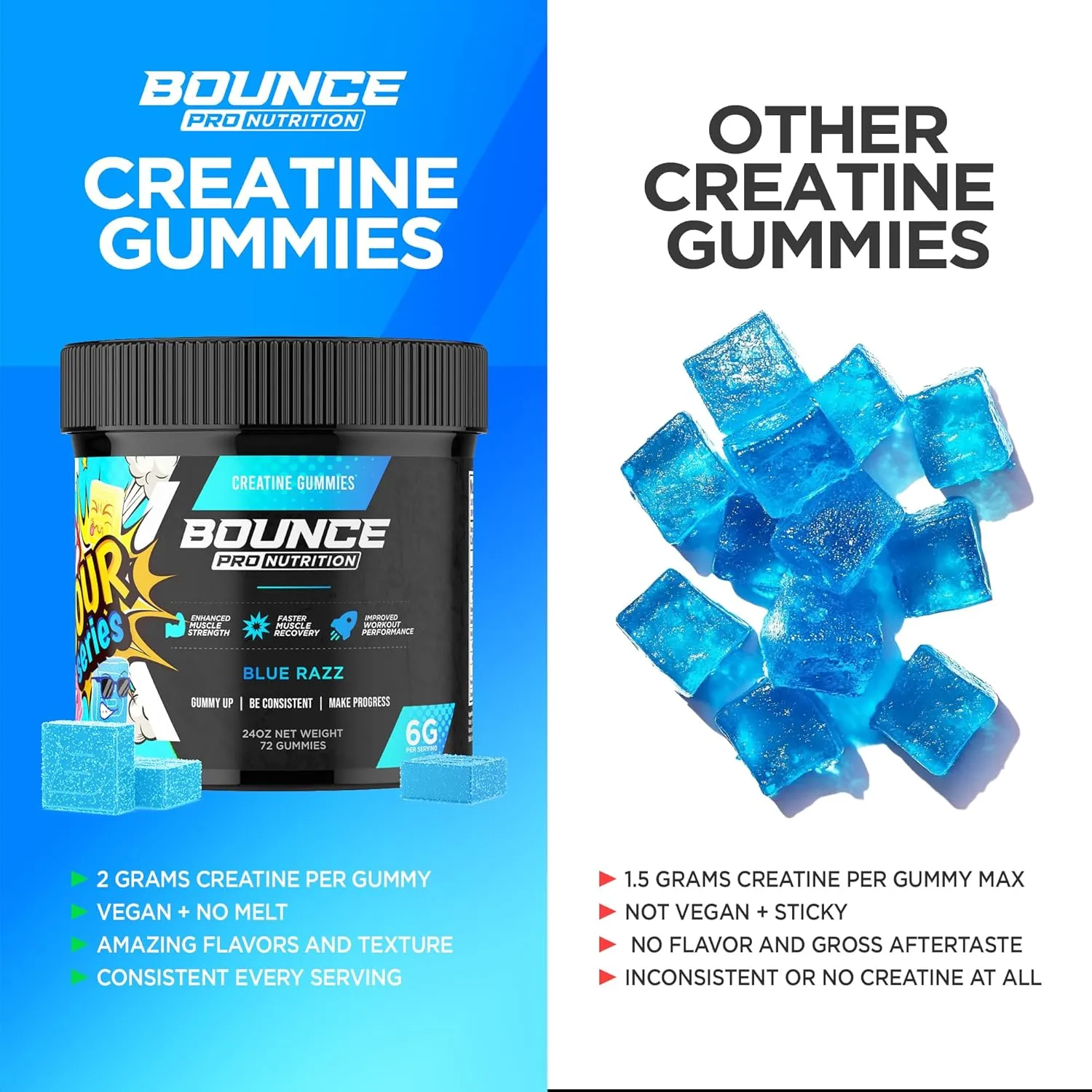 Creatine Monohydrate Gummies for Men & Women, Low Calorie, 6G of Creatine per Serving, Vegan, Anti-Melting, Gluten-Free, Non-GMO, 2g of Creatine per Gummy (30ct, Blue Razz)