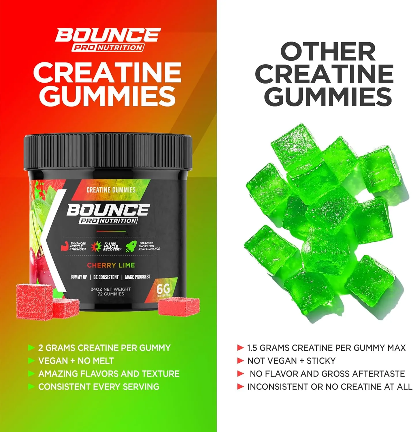 Creatine Monohydrate Gummies for Men & Women, Low Calorie, 6G of Creatine per Serving, Vegan, Anti-Melting, Gluten-Free, Non-GMO, 2g of Creatine per Gummy (51ct, Cherry Lime)