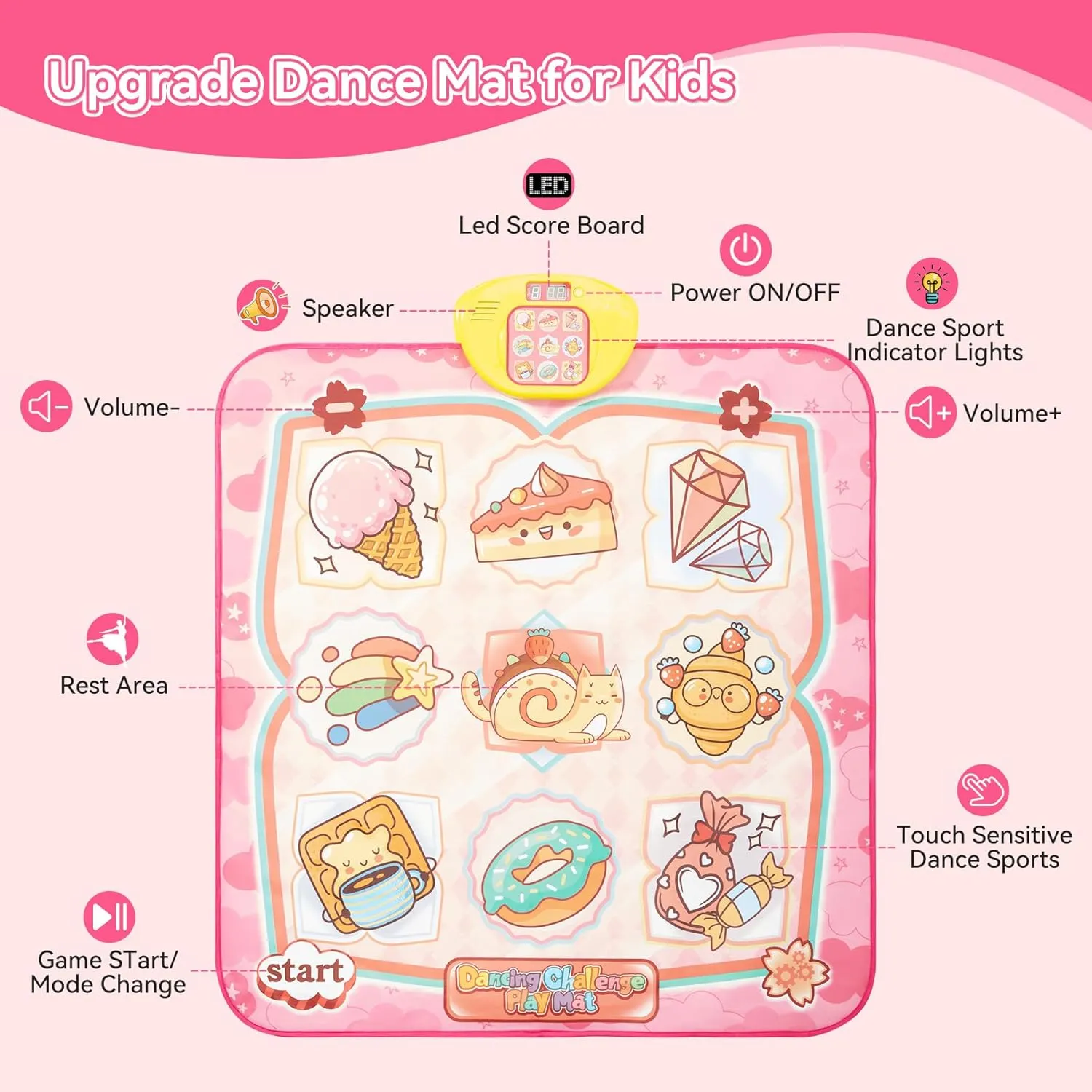 Dance Mat Toys, Electronic Dance Pad for Kids, Toddlers Dancing Game Pad with Adjustable Volume, Built-in Music, Different Game Modes, Musical Mat First Birthday Gifts for Girls Boys, Pink