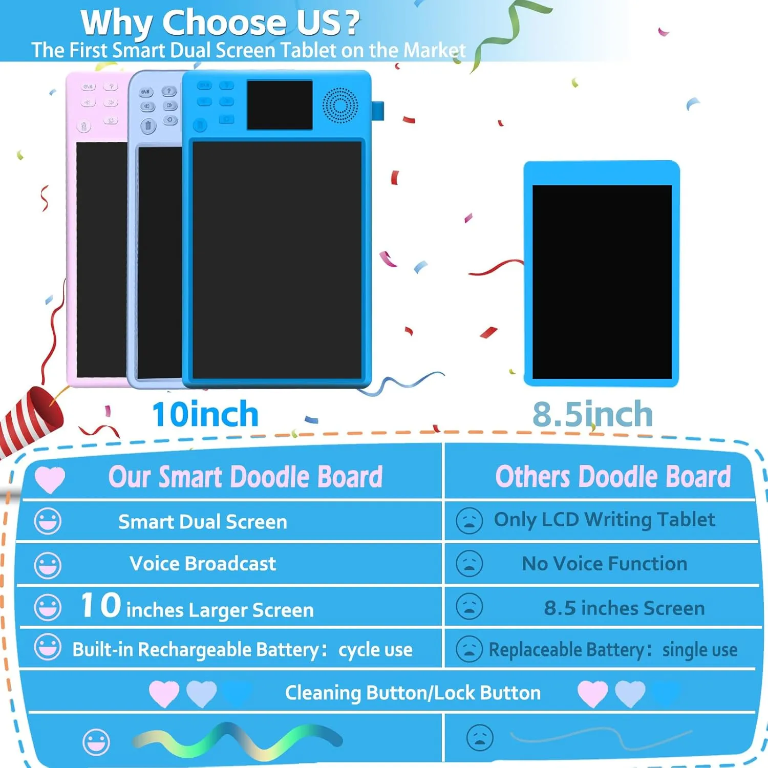 Doodle Board Toys for Girls Boys: Kids LCD Writing Tablet 10inch - Toddler Gifts Painting Pad with Dual Screen - Learning Educational Tool for Ages 3-8 Year Old Birthday Christmas (Blue)