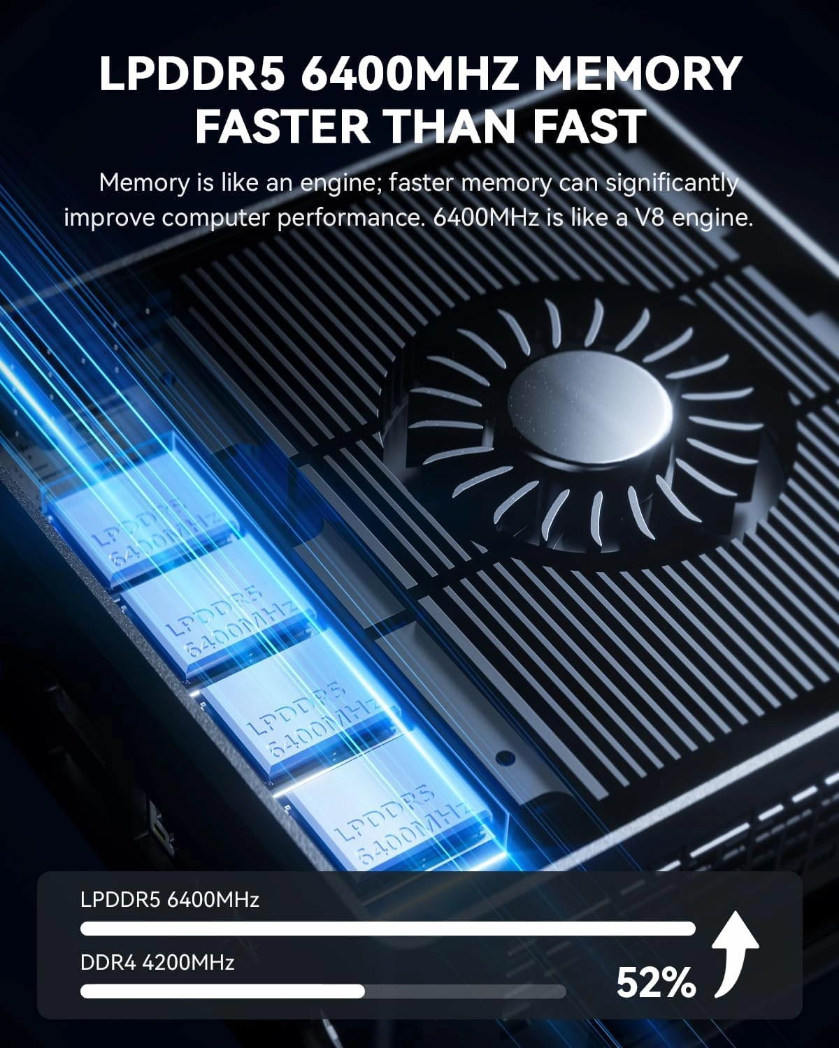 GEM10 Mini PC, AMD Ryzen 7 7840HS (8C/16T, up to 5.1GHz), 32GB LPDDR5(6400MHZ) 512G SSD, Mini Computer, NVME*3,OCULINK USB4 HDMI2.1, 8K Triple Display WiFi 6 2.5G LAN