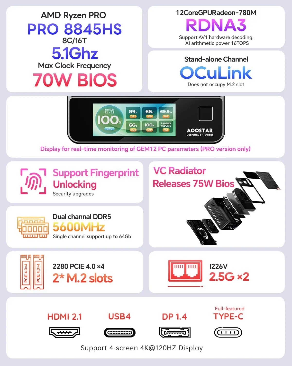 GEM12   PRO AMD R7 PRO 8845HS Mini PC, Without RAM/SSD/OS Mini Gaming PC with OCULINK/ 2*USB4(PD|8K@60Hz)/HDMI2.1/1 xDP 1.4, 2X 2.5G LAN,2*M.2 Slots，DIY Display Fingerprint Recognition