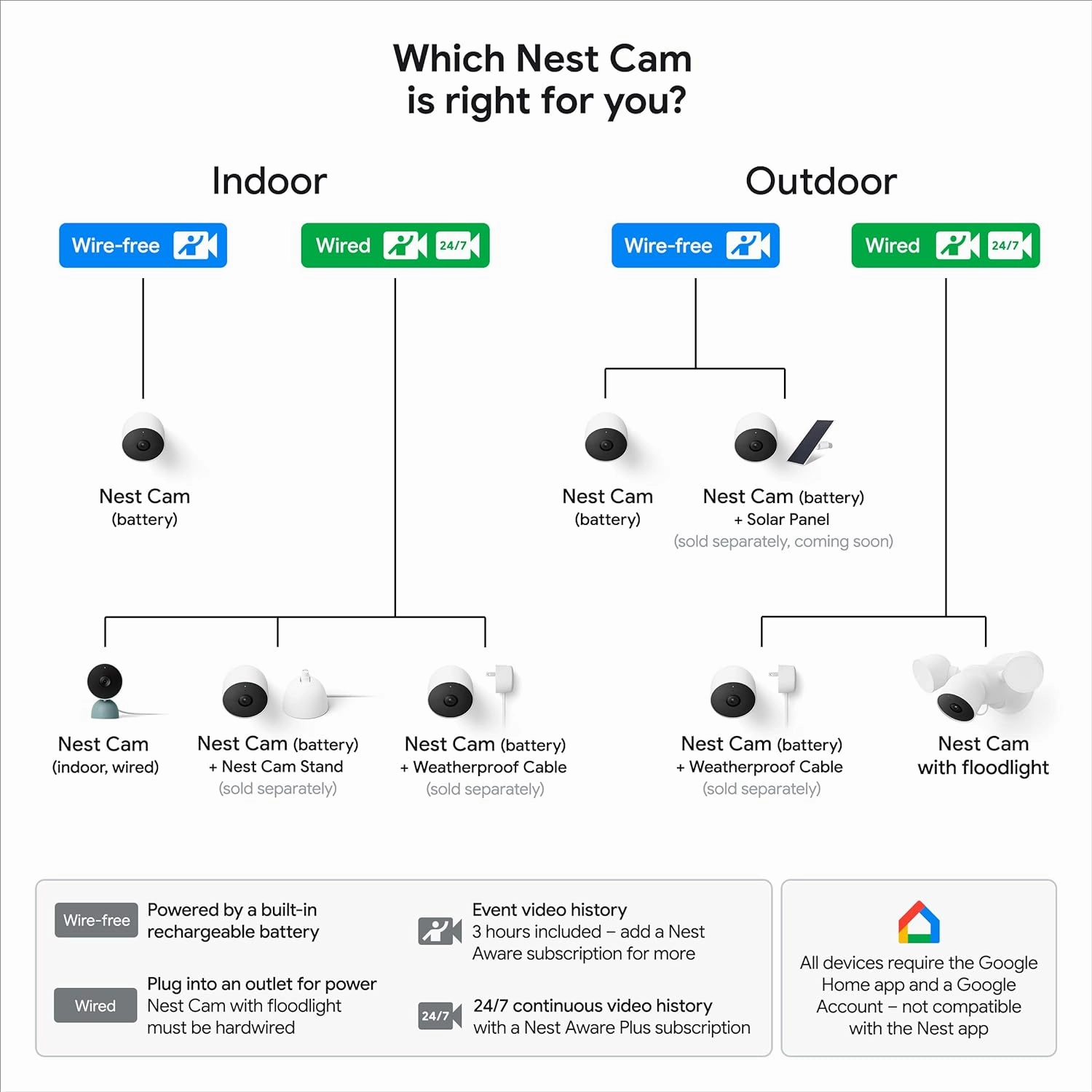 Google Nest Cam Outdoor or Indoor, Battery - 2nd Generation - 1 Pack