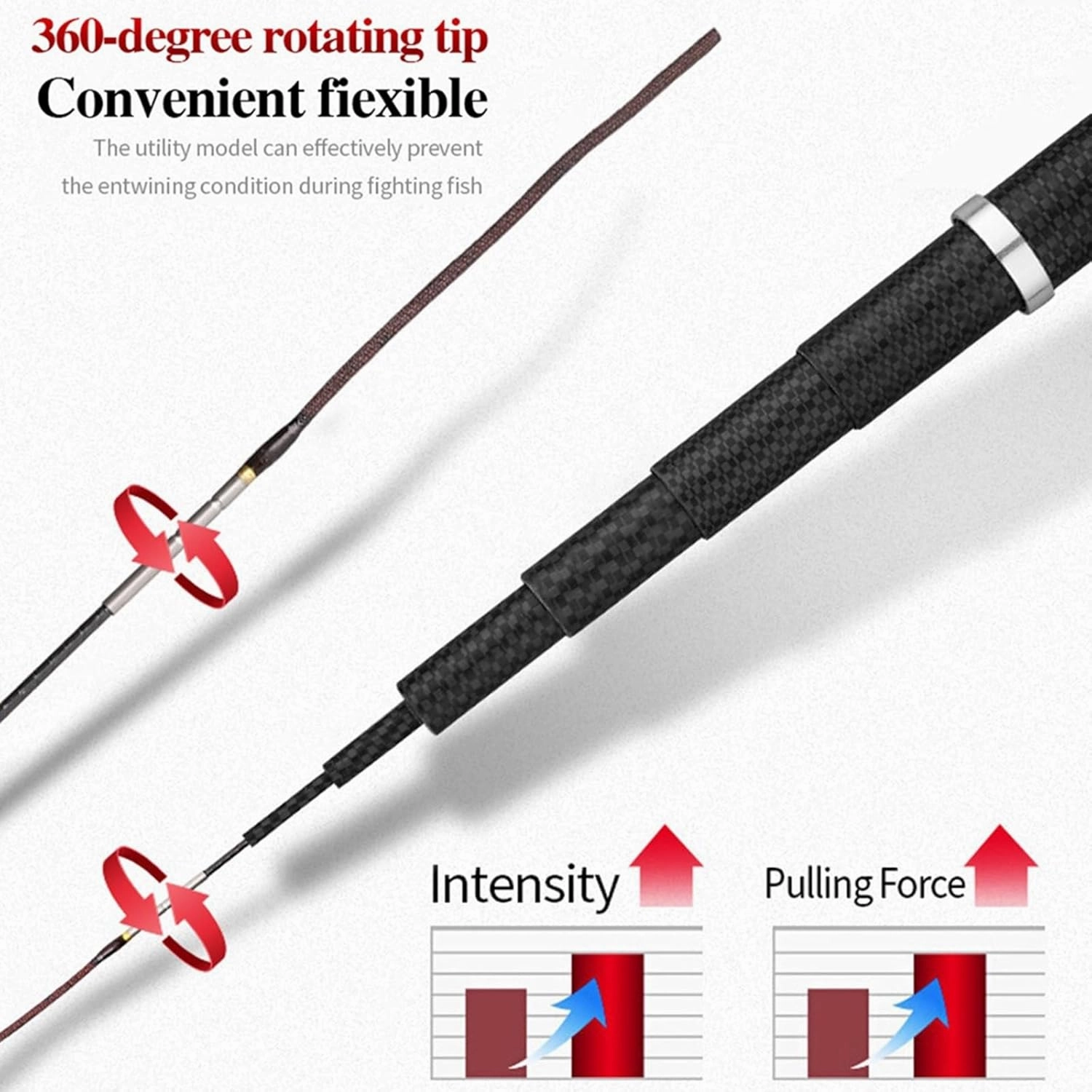 GRFIT Fishing Rod Telescopic Carbon Fiber Fishing Rod, Hard, Super Light, for Freshwater Portable Fishing Rod
