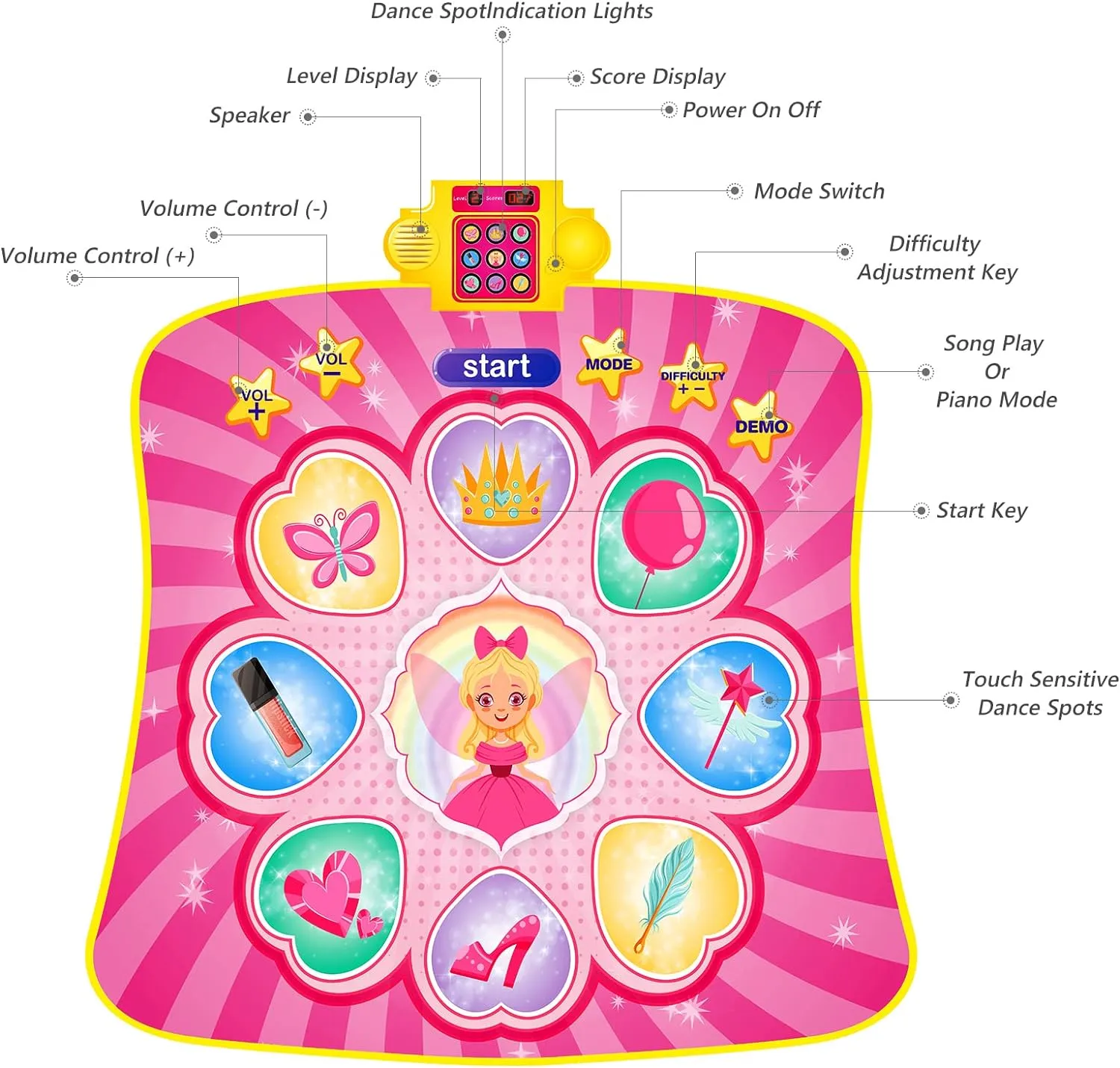 Joyvalley Dance Mat Games Toys - Upgraded Kids Dance Rhythm Step Play Mat for Girls Boys Dance Musical Pad Music Floor Game Toy Birthday Gifts for 3 4 5 6 7 8 9 10 11   Years Old Children