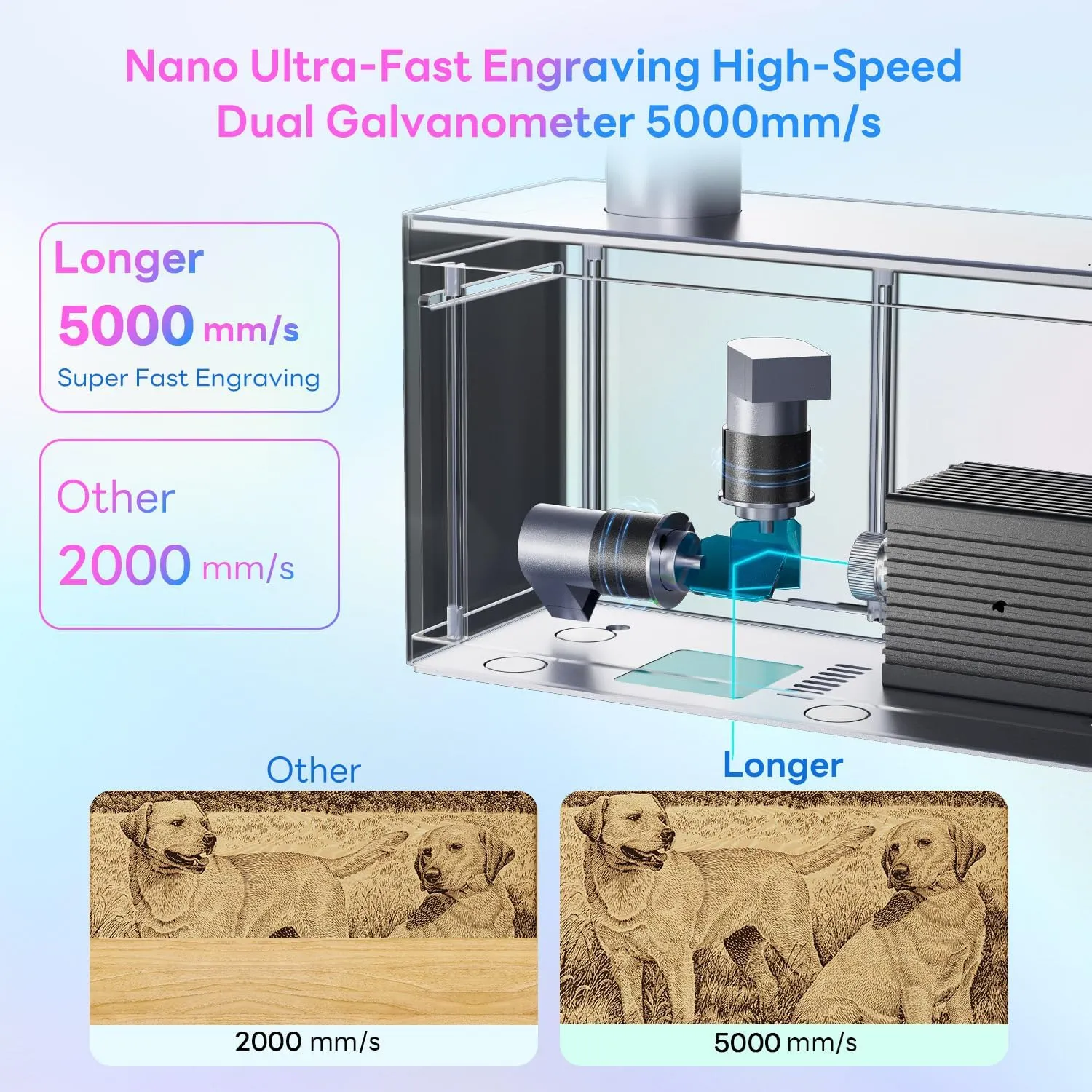 Longer Nano Portable Laser Engraver Pairs Perfectly with The Rotary Extender, Easily Engraving Irregular Objects. Combined with The Nano Sliding Extender, The Engraving Area expands to 120x330 mm.