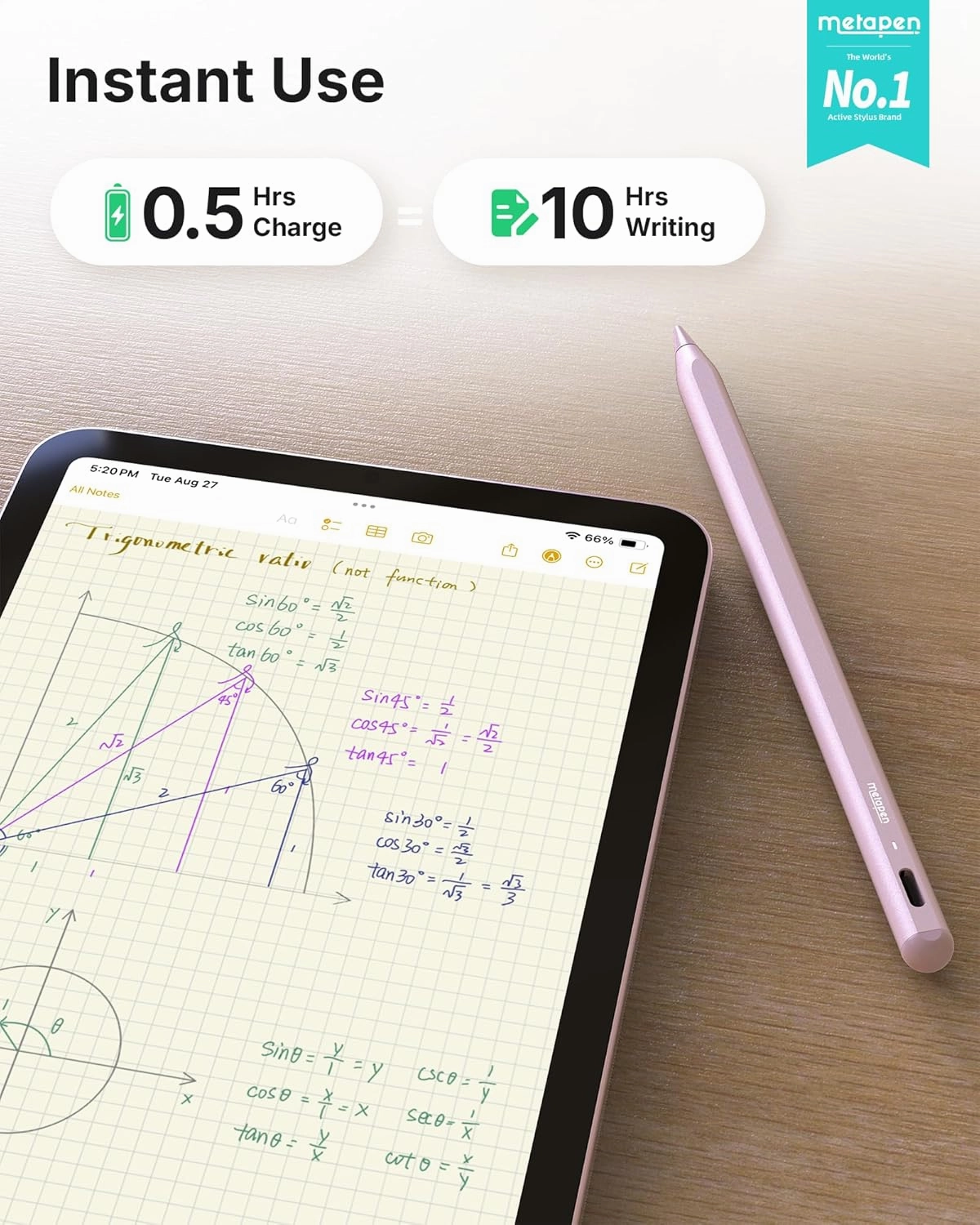 Metapen Pencil A8 for Apple iPad 2018-2025, (2X Faster Charge), Tilt Sensitivity, Pixel Precision, Stylus Pen for iPad 11/10/9/8/7/6th Gen, Pro 12.9/11/13-inch M4, Air 3/4/5/M2/M3, Mini 5/6th, Pink