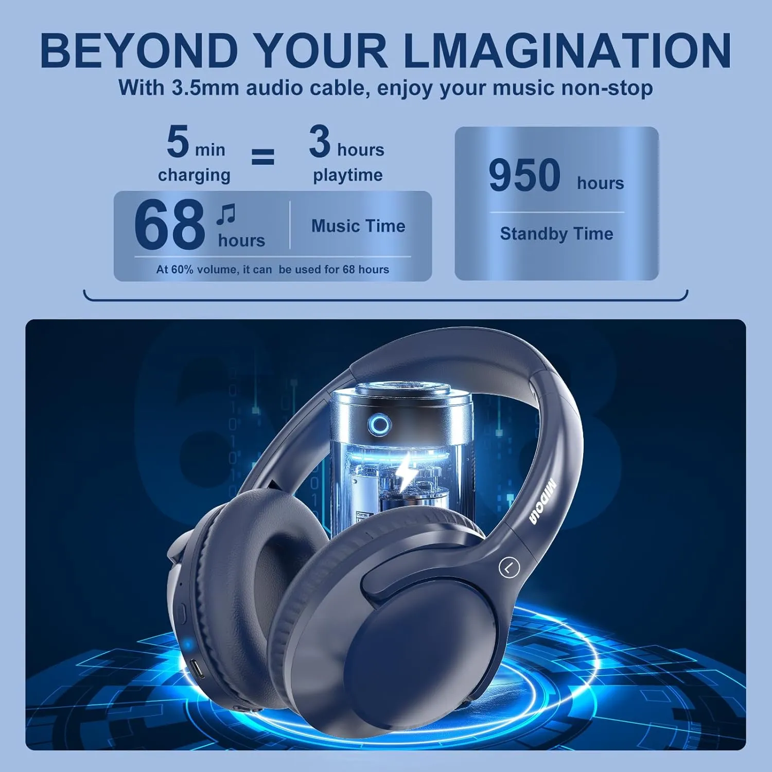 MIDOLA Bluetooth Headphones Over Ear 68H Playtime 6 EQ Wireless Headset with Microphone HiFi Stereo Foldable Lightweight Deep Bass for Travel Home Office Cellphone Blue