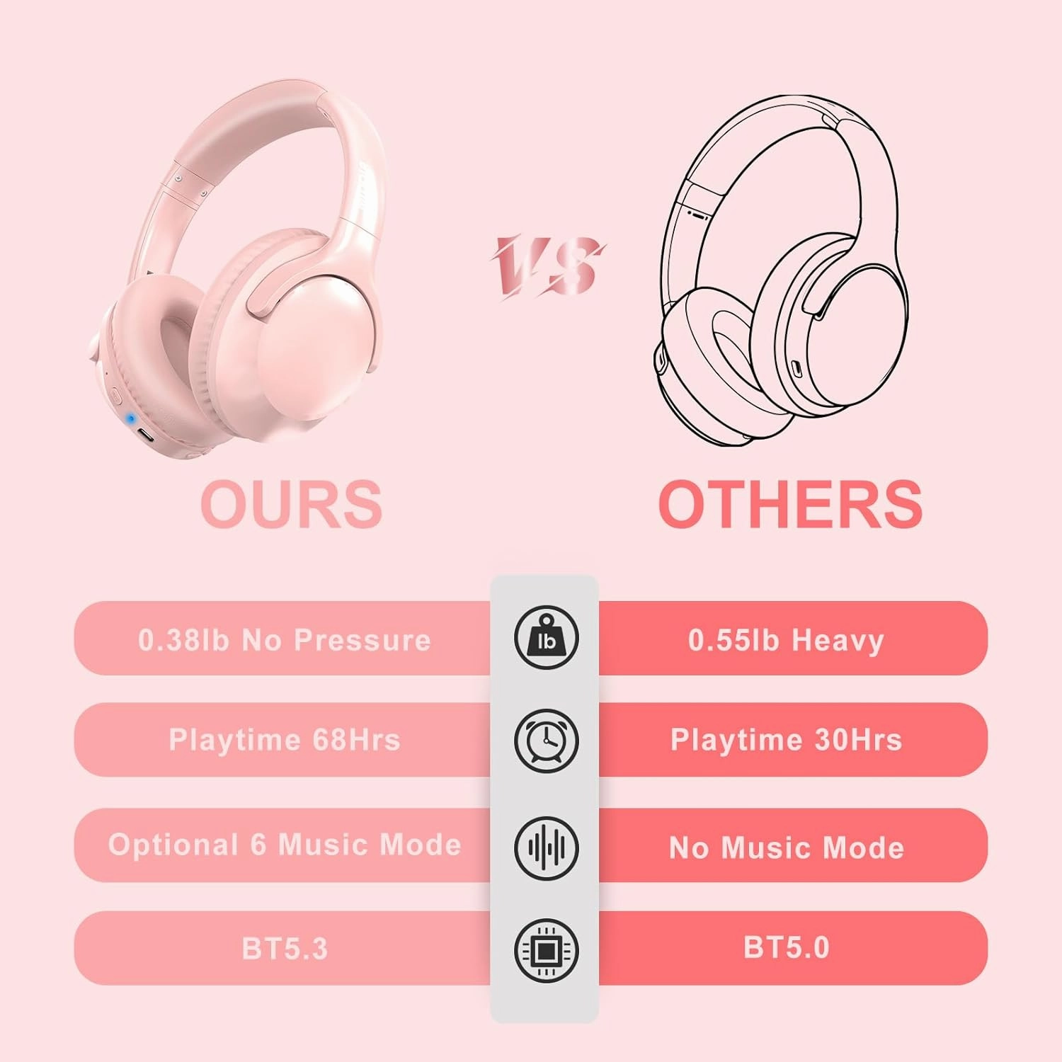 MIDOLA Bluetooth Headphones Over Ear 68H Playtime 6 EQ Wireless Headset with Microphone HiFi Stereo Foldable Lightweight Deep Bass for Travel Home Office Cellphone Pink