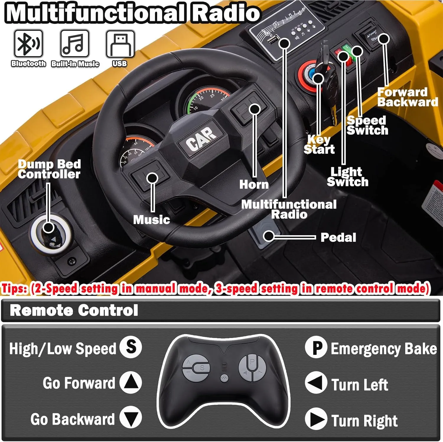 NEWQIDA 24V Ride on Dump Truck, Kids Electric Car with Remote Control, Ride on Construction Vehicles with Electric Dump Bed and Extra Shovel, 2x75W Powerful Motors, Up to 4.4 Mph, Soft Start, Yellow