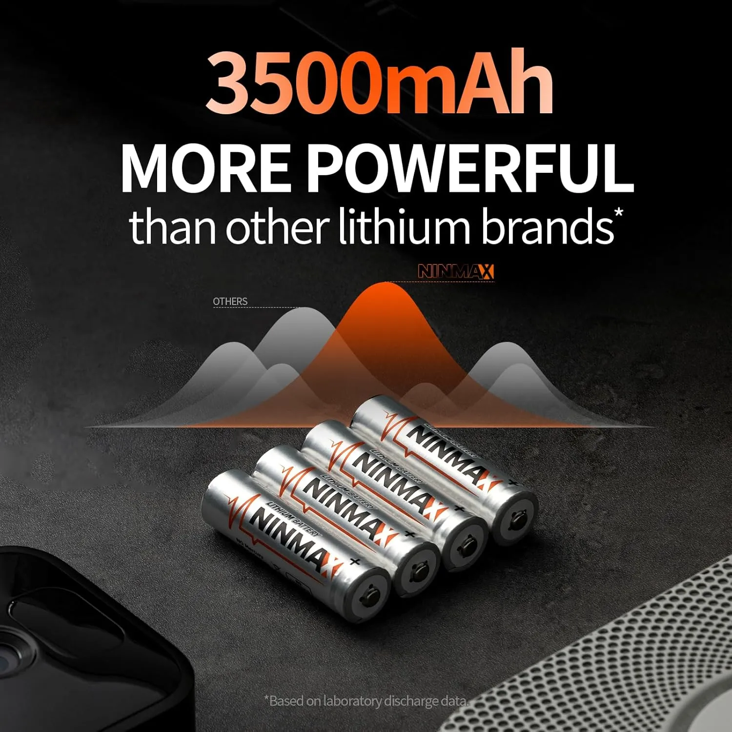 NINMAX® Lithium AA Batteries 24 Pack, 3500mAh 1.5V Longest Lasting Double A Battery for High-Tech Devices【Non-Rechargeable】