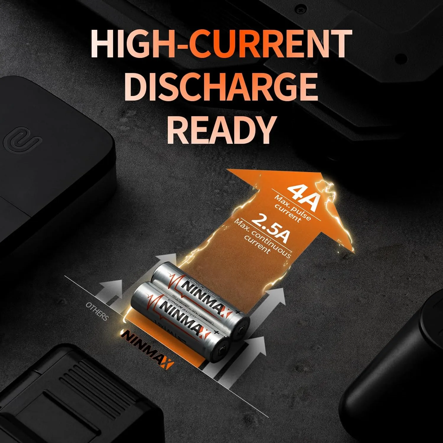 NINMAX® Lithium AA Batteries 24 Pack, 3500mAh 1.5V Longest Lasting Double A Battery for High-Tech Devices【Non-Rechargeable】