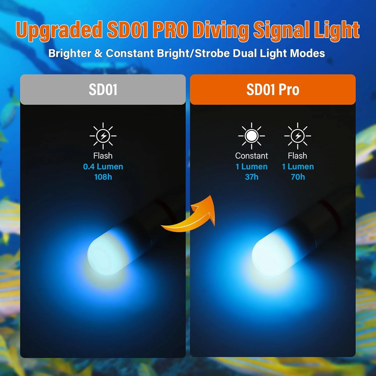 ORCATORCH SD01PRO Upgrade Bright Dive Signal Light, Submersible Beacon Mini Tank Marker Light with Constant and Flashing Modes, for Scuba Diving and Night Time Visibility (Blue)