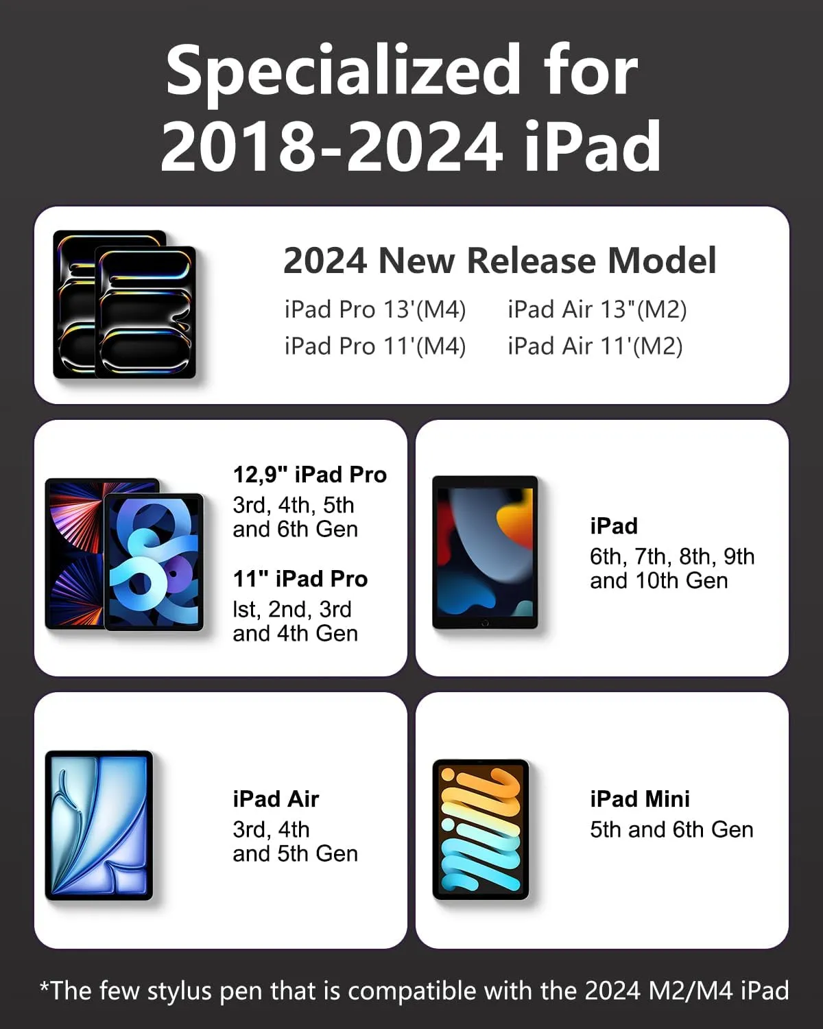 Pencil Pro for iPad 2018-2025, IPencil with 15 Min Quick Charge & Power Indicator & Palm Rejection & Tlit Sensitivity, Stylus Pen for iPad 6-11, Air 3-5/M2/M3, Mini 5-6, Pro (11"/12.9" 3-6/13"/M4)