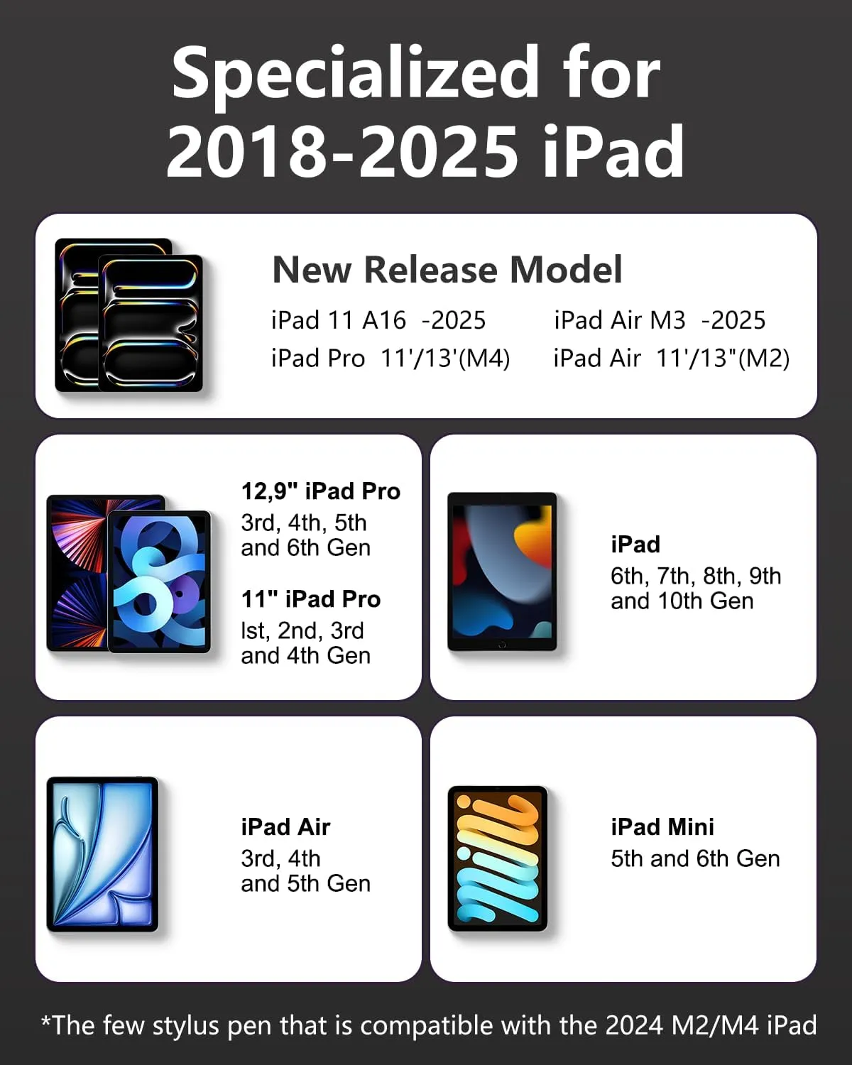 Pencil Pro for iPad 2018-2025, IPencil with 15 Min Quick Charge & Power Indicator & Palm Rejection & Tlit Sensitivity, Stylus Pen for iPad 6-11, Air 3-5/M2/M3, Mini 5-6, Pro (11"/12.9" 3-6/13"/M4)