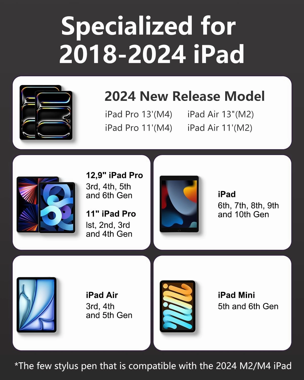 Pencil Pro for iPad 2018-2025, IPencil with 15 Min Quick Charge & Power Indicator & Palm Rejection & Tlit Sensitivity, Stylus Pen for iPad 6-11, Air 3-5/M2/M3, Mini 5-6, Pro (11"/12.9" 3-6/13"/M4)