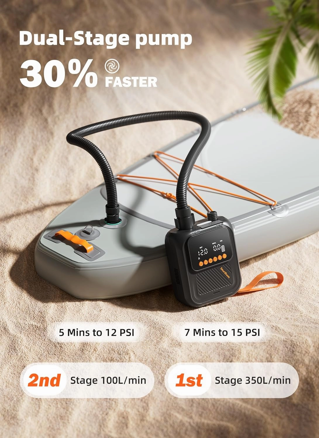 Rechargeable Paddle Board Pump, 2025 Portable SUP Air Pump with Dual Stage Inflation, Up to 20 PSI, 30% Faster with Auto Shut-Off, Ideal for Paddle Boards, Kayaks, Boats, and Tents