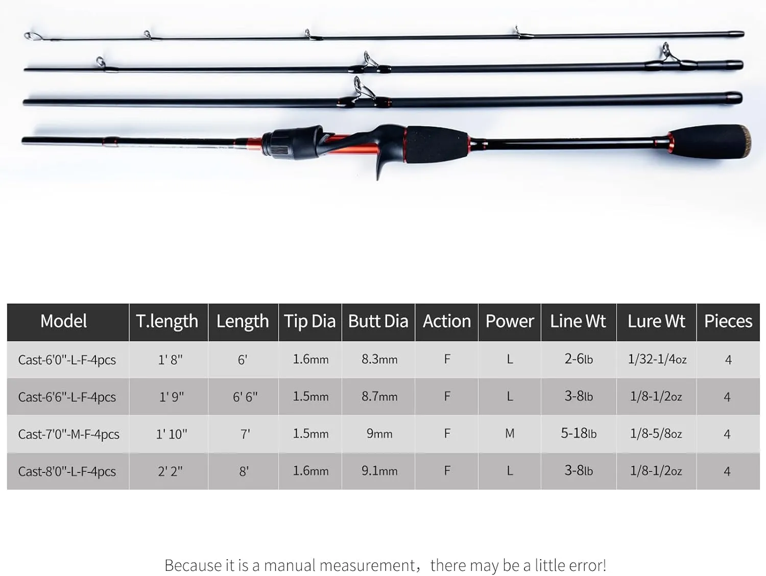Seasprite IV Casting & Spinning Travel Fishing Rod(4 pcs),Portable Collapsible,High Performance Carbon Blank 24T 30T, Stainless Steel Line Guides w/Zirconium Oxide Rings Tip Top