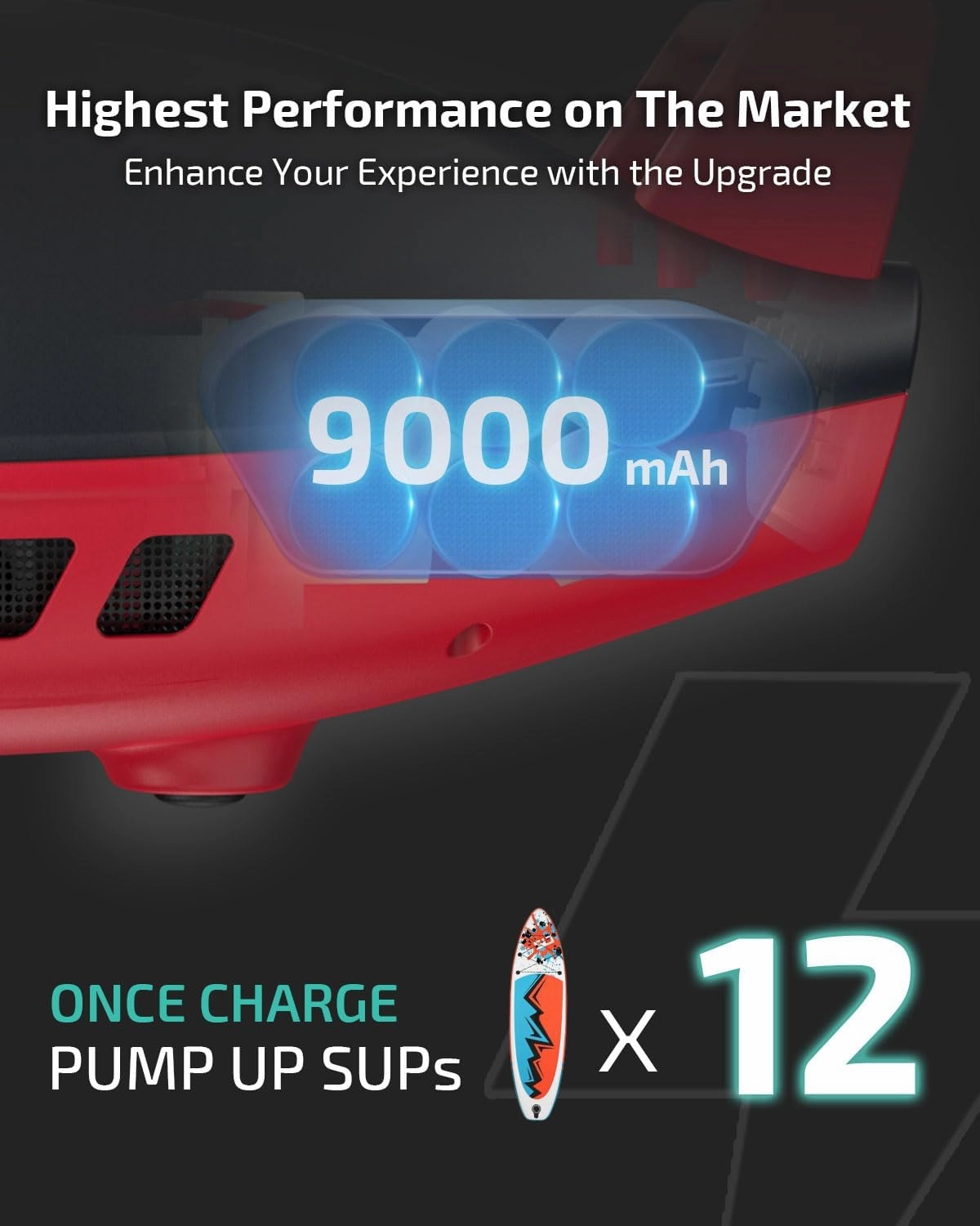 Swonder Seawolf Paddle Board Pump w/ 9000mAh Battery Powered, 2X Faster 20 PSI SUP Electric Air Pump w/Dual Cylinders, Dual Stage, Active Cooling System for Inflatable Paddleboard, Kayak