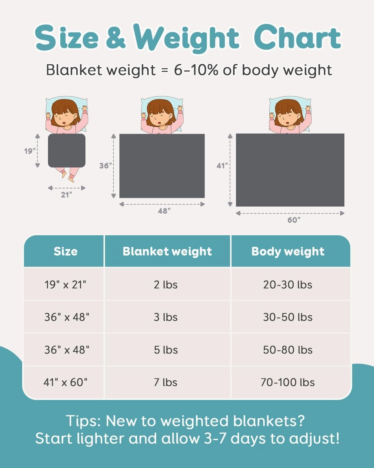 Topblan 2 lb Weighted Blanket, 19" x 21" Weighted Lap Pad, Soft Breathable Premium Glass Bead Filling for Calming, Machine Washable, Dark Grey