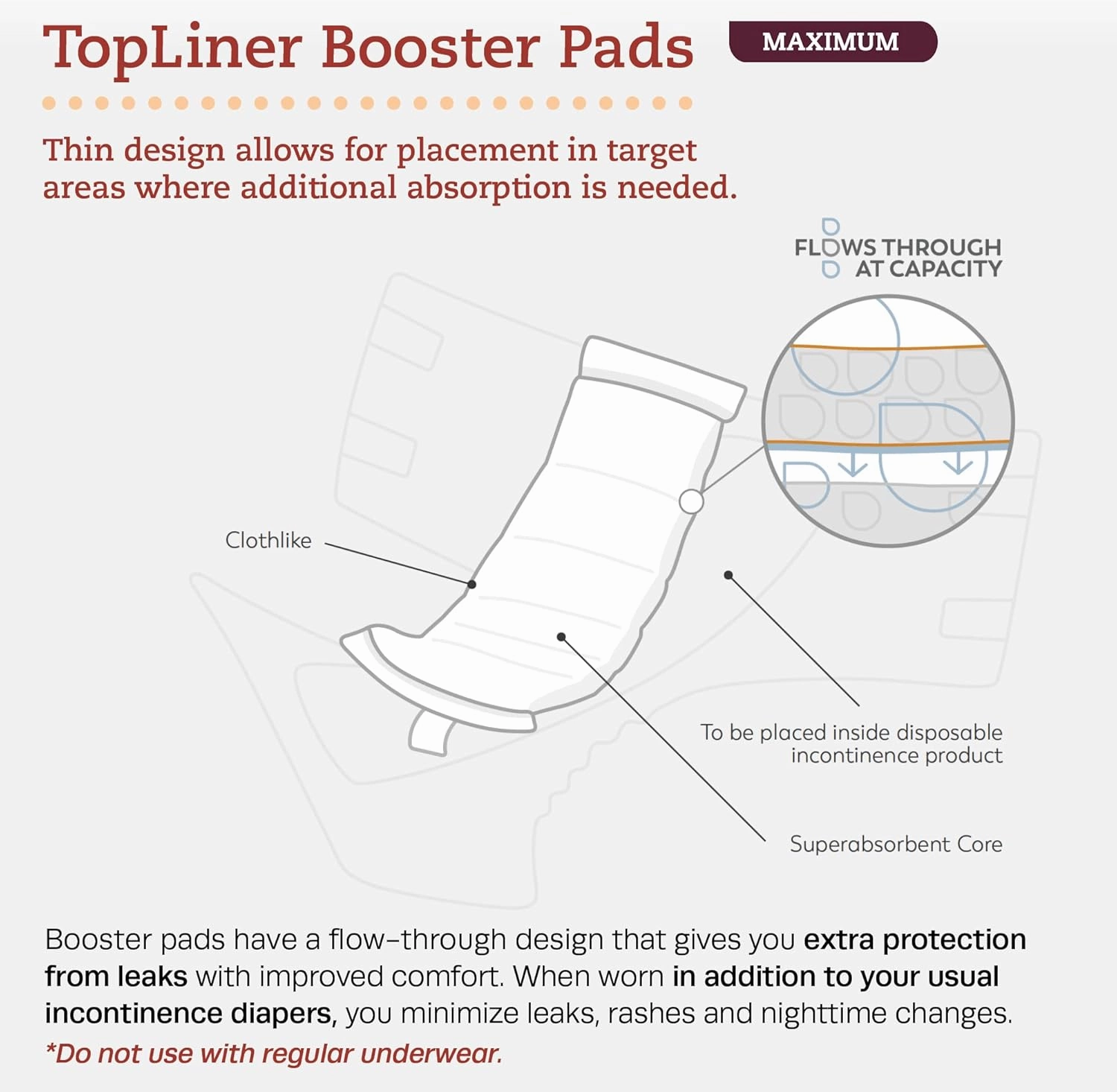 Tranquility TopLiner Disposable Booster Pads, Mini (10.5" x 2.75"), Flow-Through Design with Adhesive Strip for Max Absorption, Adult Unisex, 25ct Bag