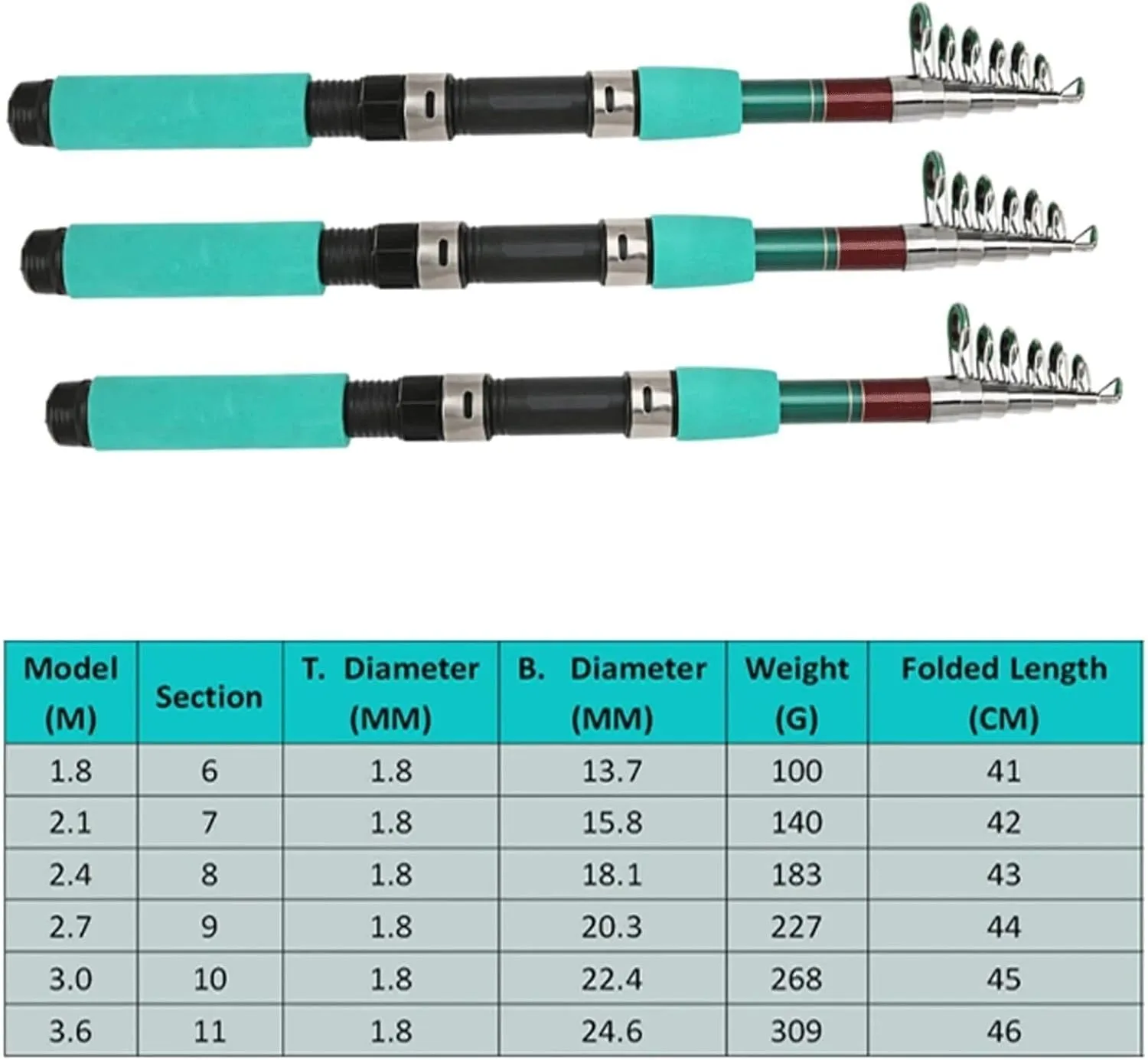 Travel Mini Telescopic Fishing Rod 2.1M, Ultralight Portable Spinning Rod for Sea & Freshwater Fishing