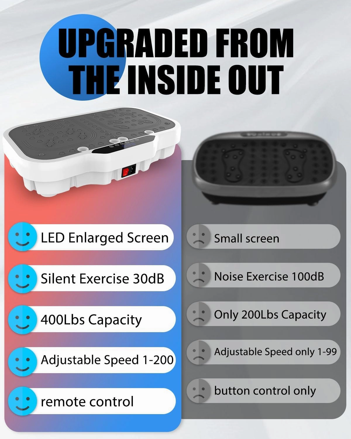 Vibration Plate Exercise Machine, 8000 Vibrations/min Adjustable Fitness Platform, 400 Lbs Capacity Whole Body Workout Extra Large Size Platform with Bluetooth for Weight Loss, Women & Men