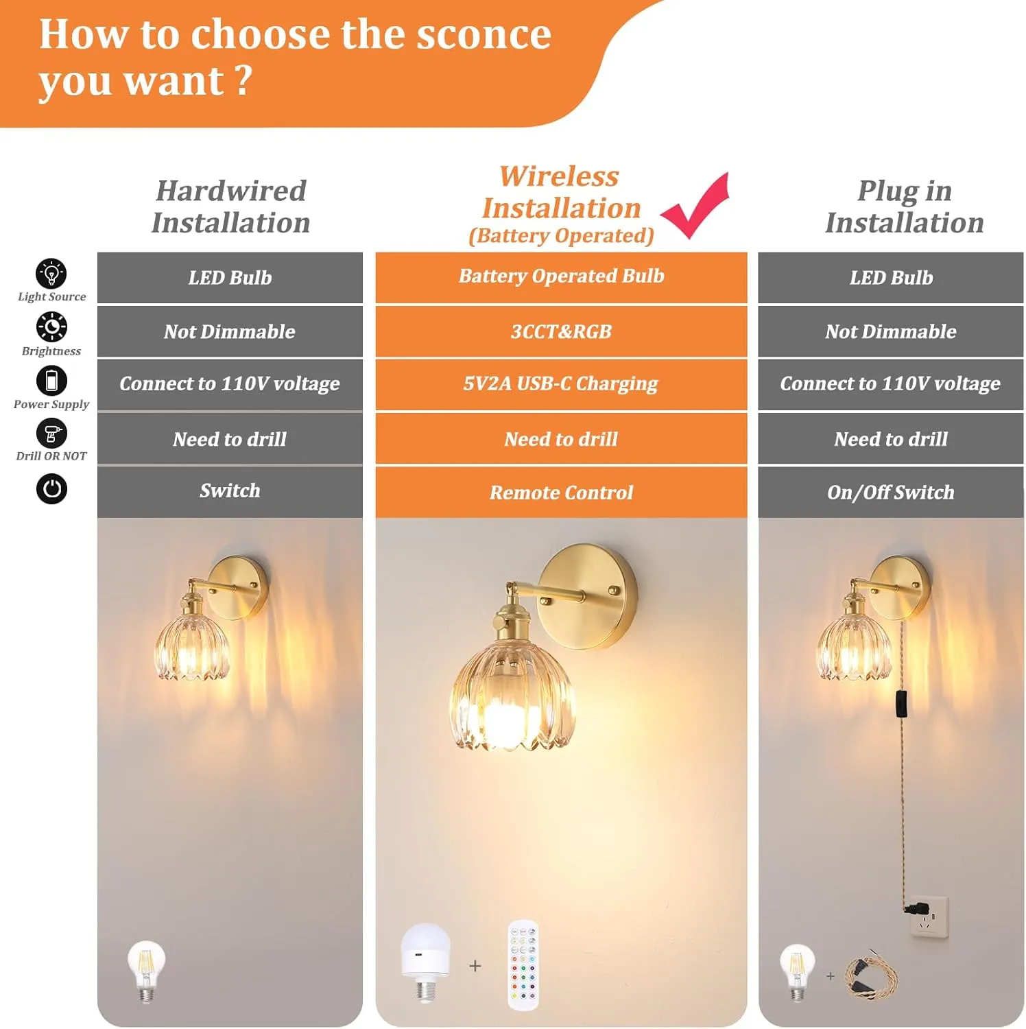 Vintage Battery Operated Wall Sconce with Amber Tulip Glass Lampshade Wireless Rechargeable Battery Powered Wall Light with Remote Control for Bedside Bedroom Doorway, Set of 2