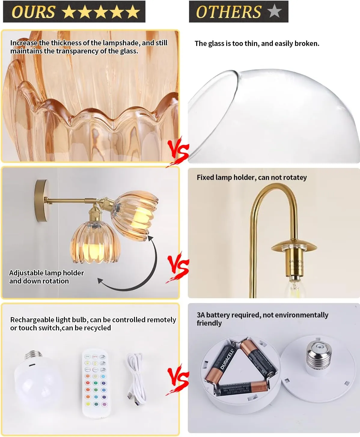 Vintage Battery Operated Wall Sconce with Amber Tulip Glass Lampshade Wireless Rechargeable Battery Powered Wall Light with Remote Control for Bedside Bedroom Doorway, Set of 2