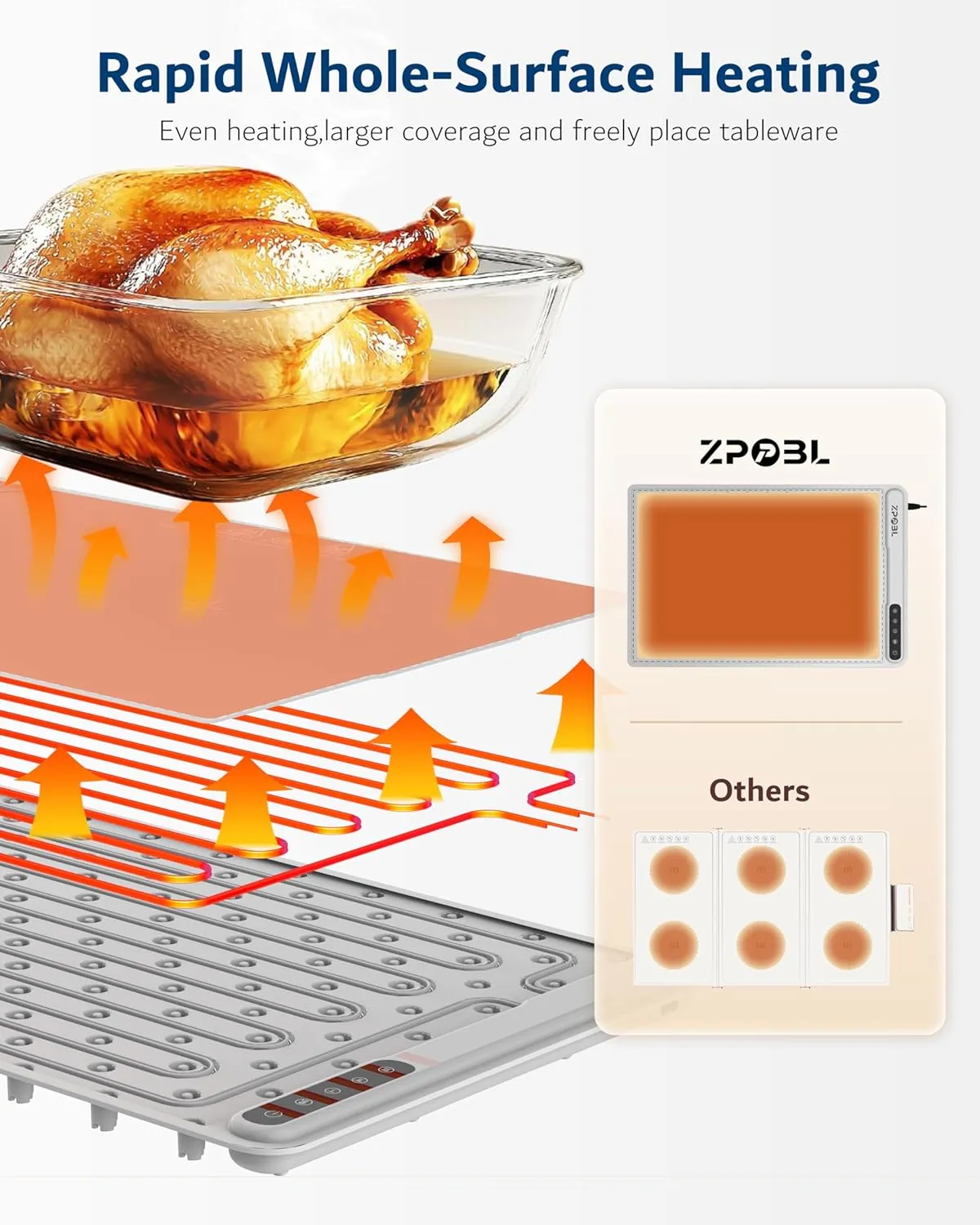 Warming Mat for Food -Electric Food Warming Tray (24"x16"), Rapid Full-Surface Heating, Portable & Rollable Versatile Food Warmer for Countertop, Perfect for Gatherings, Parties &Everyday Use