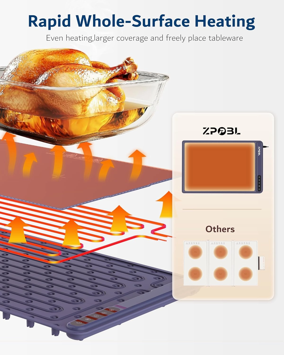 Warming Mat for Food -Electric Food Warming Tray Large (24"x16"), Rapid Full-Surface Heating, Portable & Rollable Versatile Food Warmer for Countertop, Perfect for Gatherings, Parties &Everyday Use
